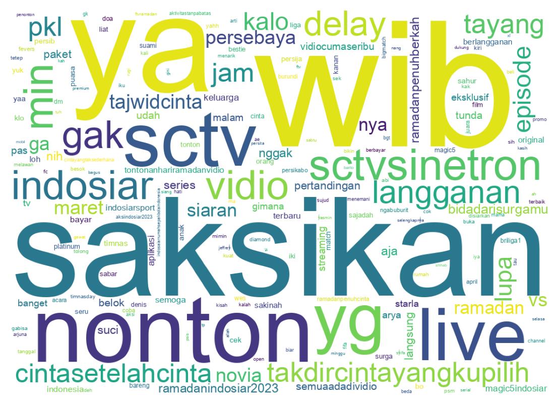 Wordcloud of tweets
