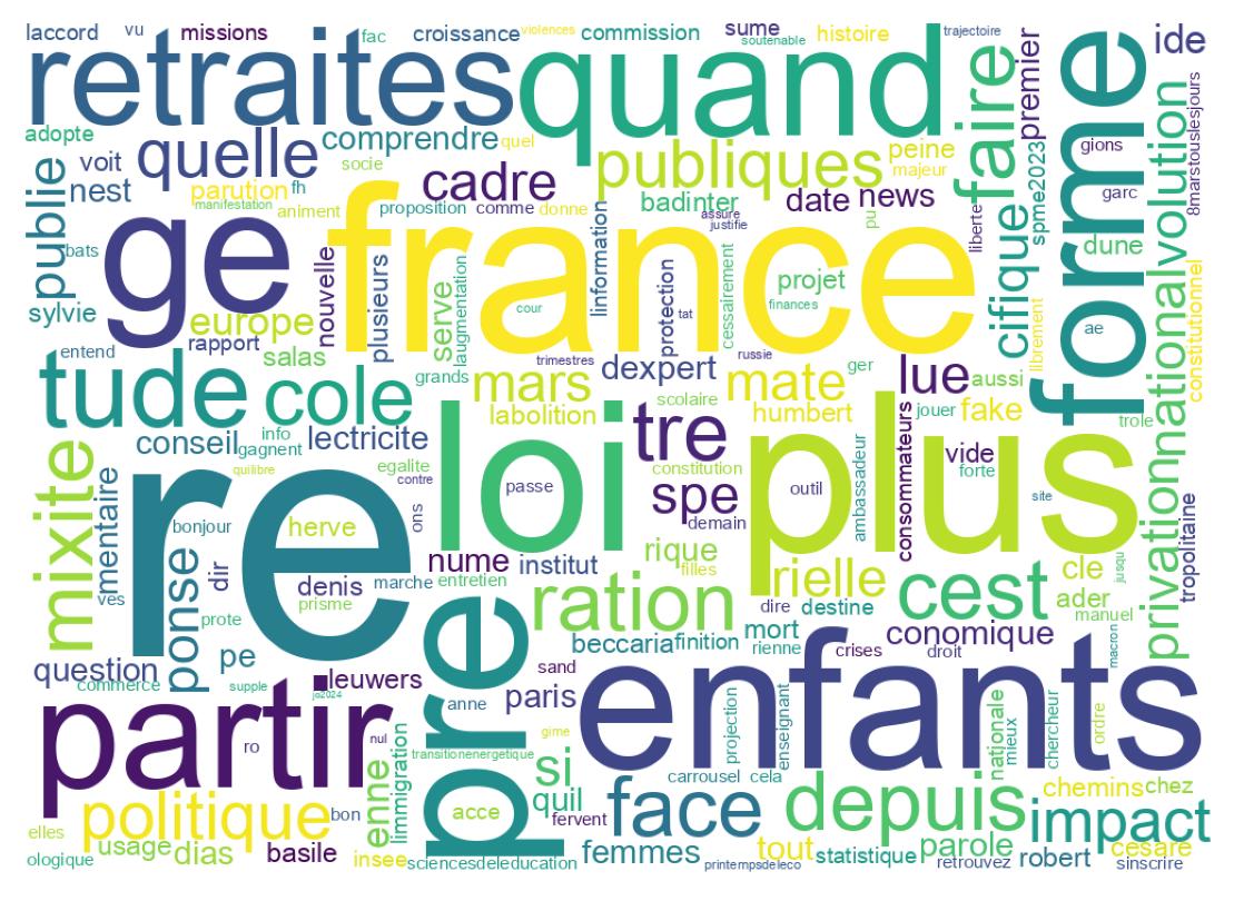 Wordcloud of tweets
