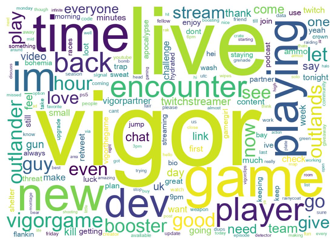 Word cloud tweet