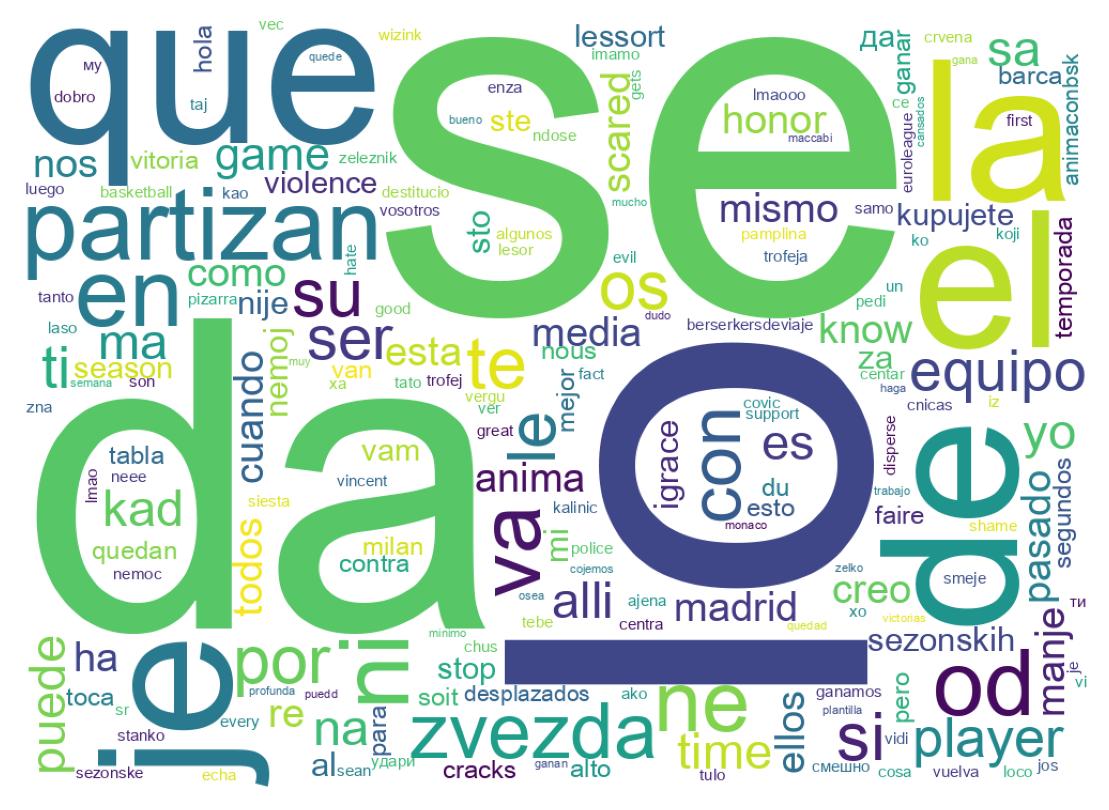 Tweet kelime bulutu