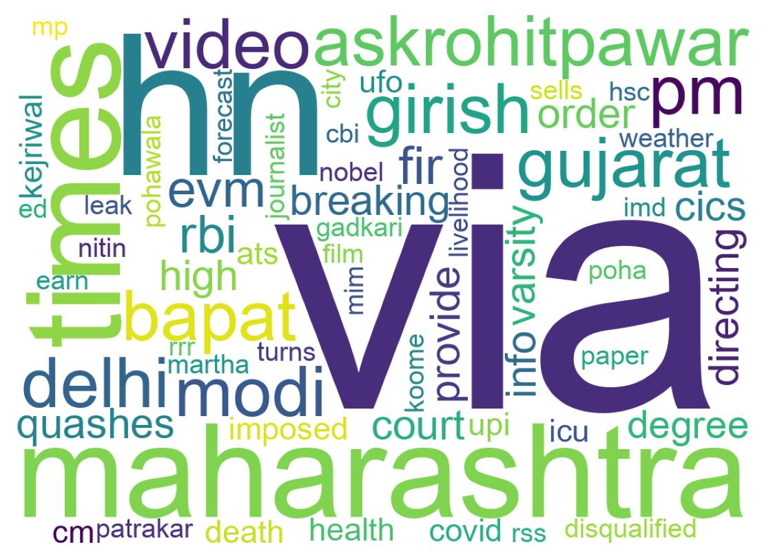 Wordcloud of tweets