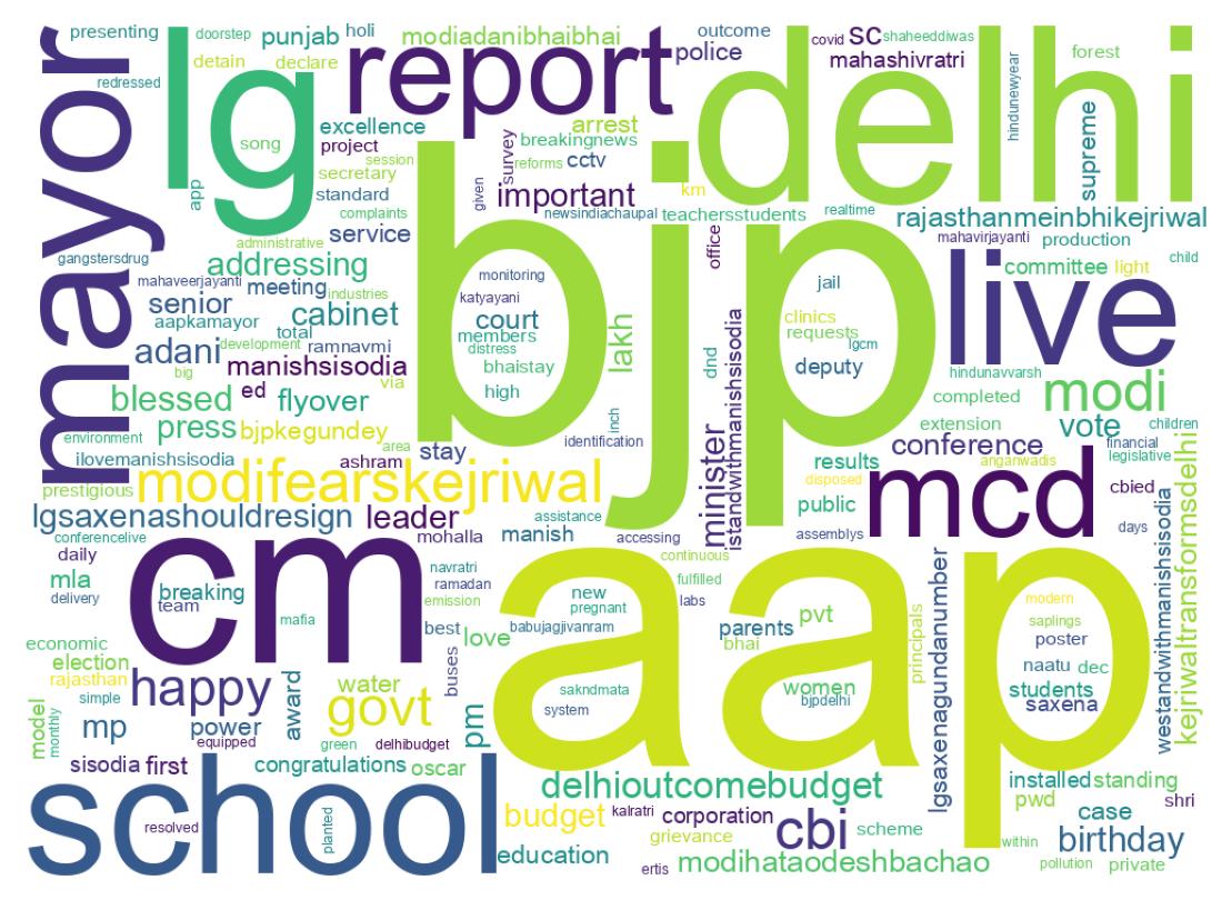 Wordcloud of tweets