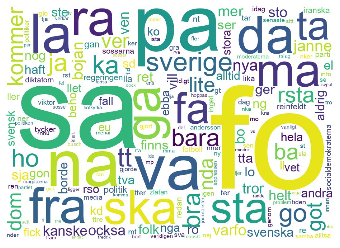 Wordcloud of tweets