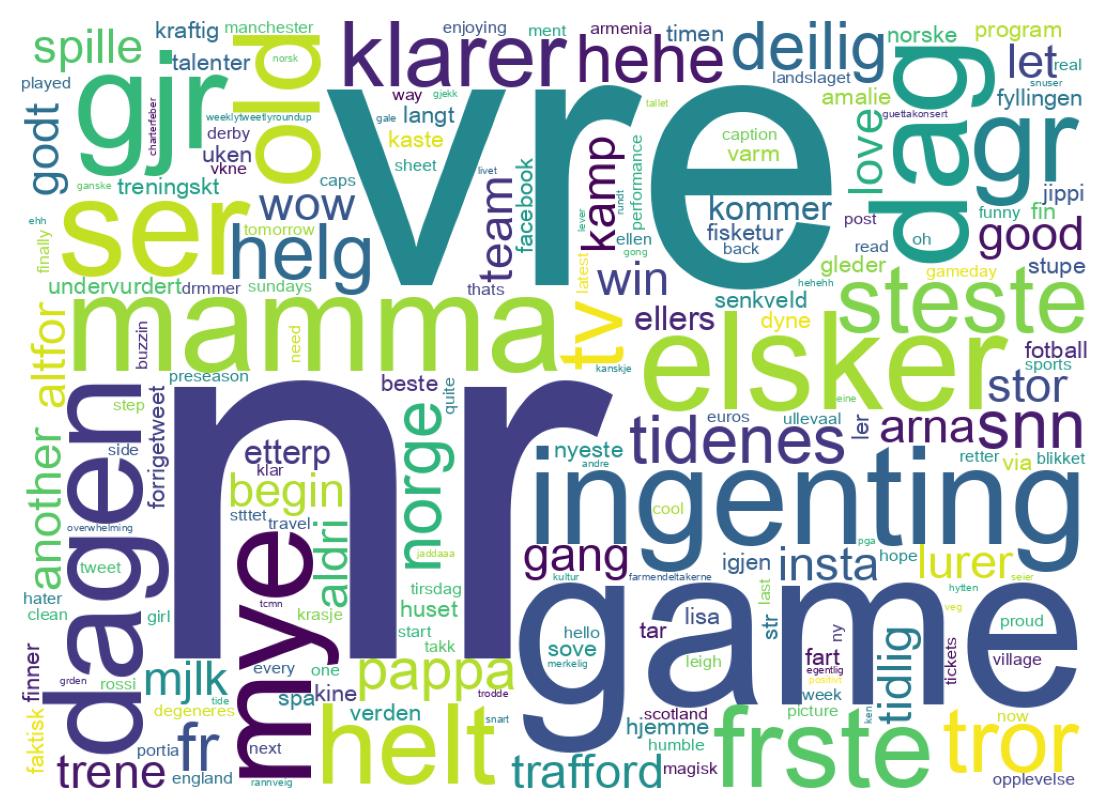 Wordcloud of tweets