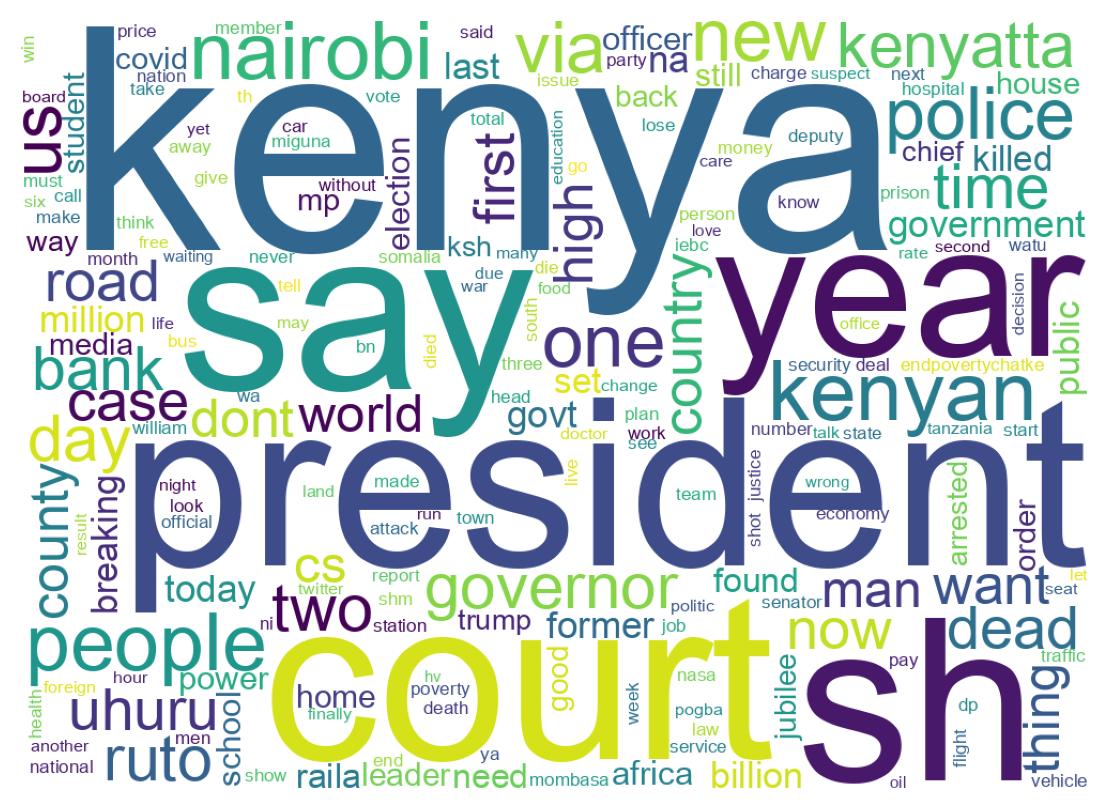 Wordcloud of tweets