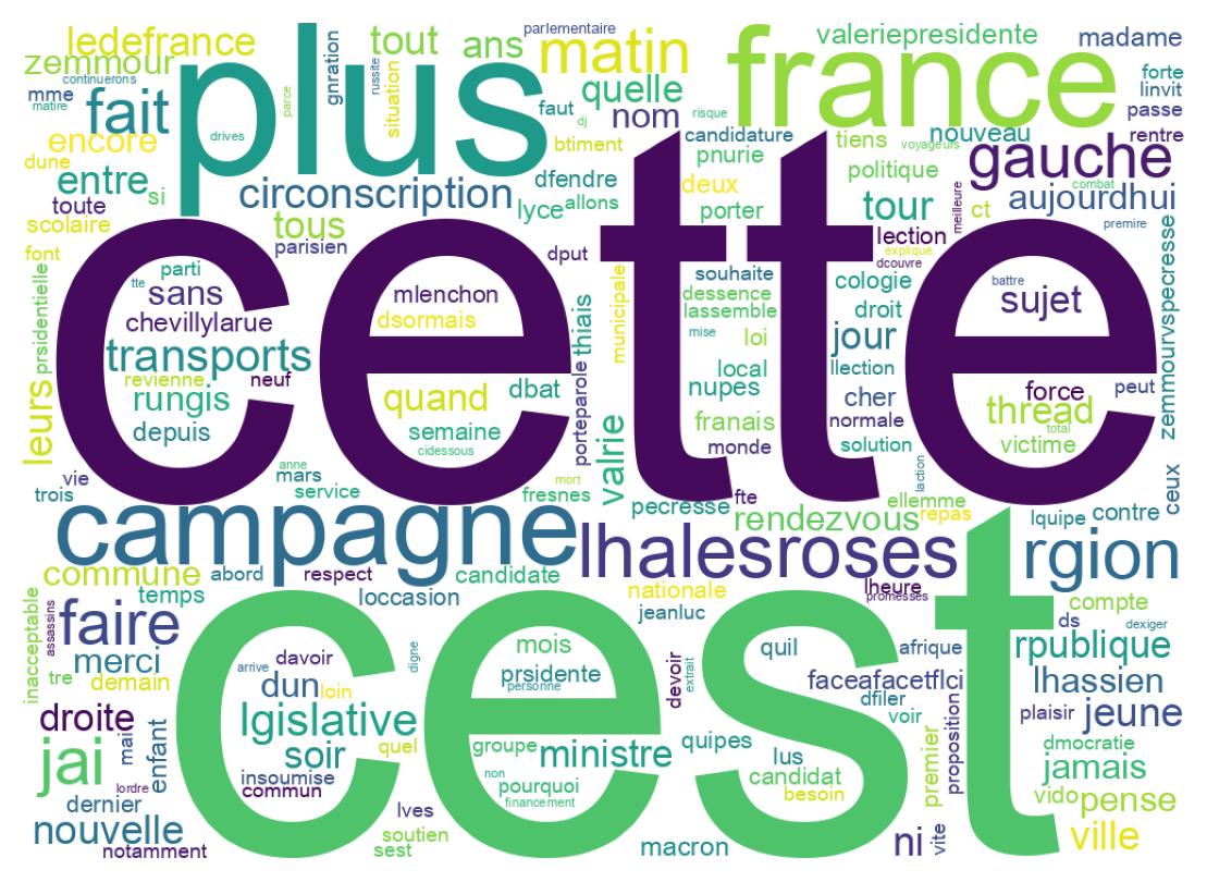 Wordcloud of tweets