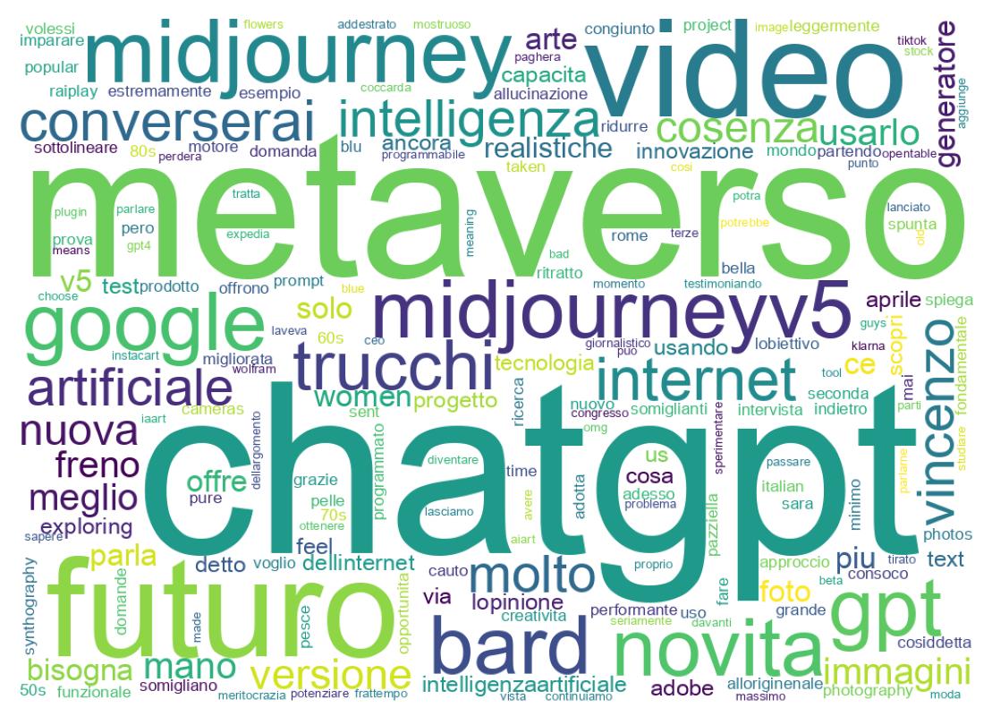 Tweet kelime bulutu