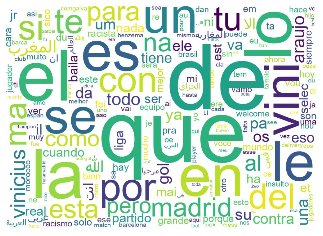 سحابة كلمات التغريدات