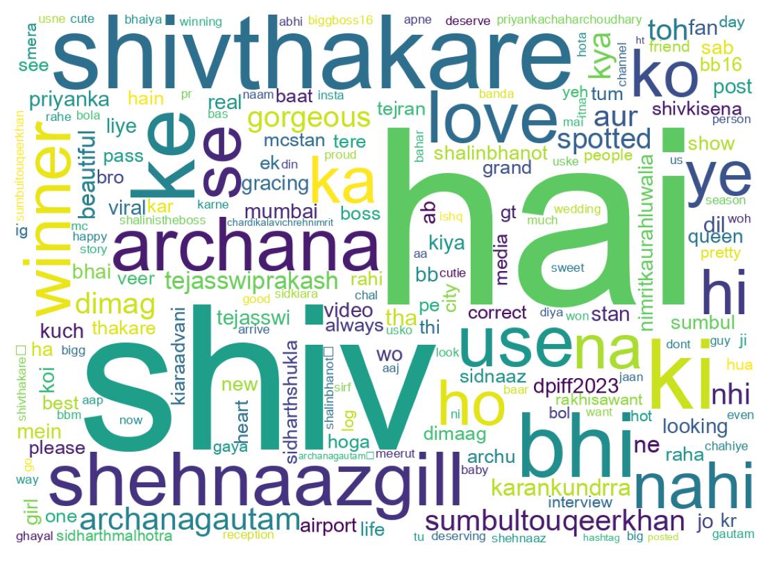 Nuvem de palavras dos tweets