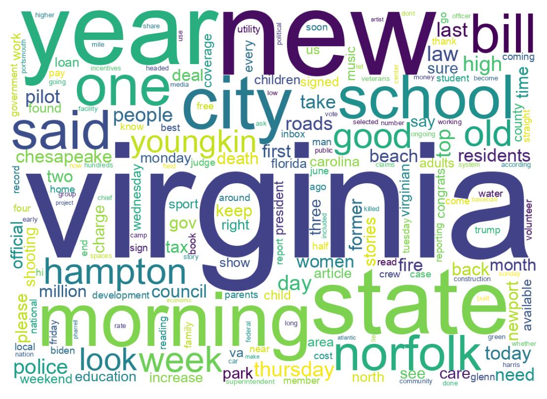 Wordcloud of tweets