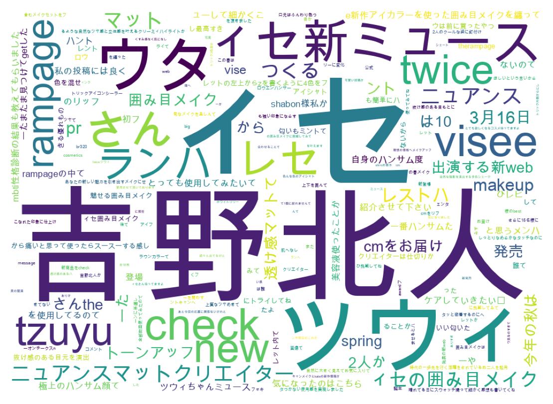 ツイートのワードクラウド
