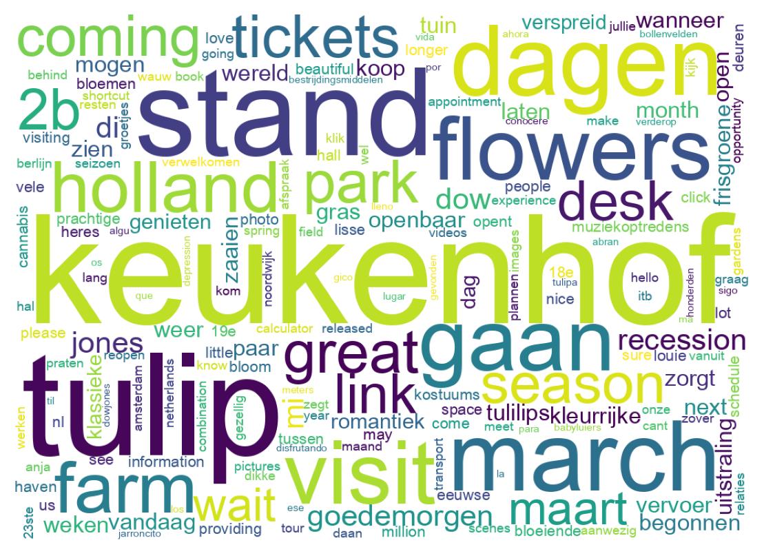 Wortwolke der Tweets