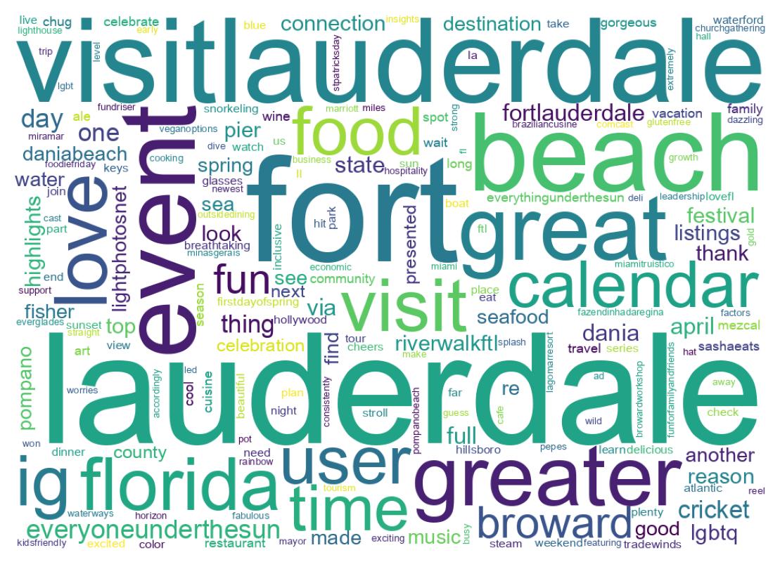 Wordcloud of tweets