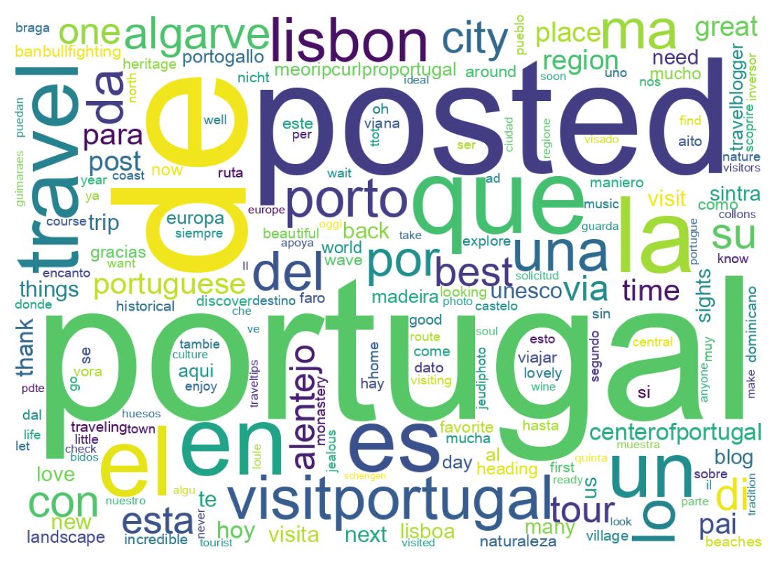 Tweet kelime bulutu