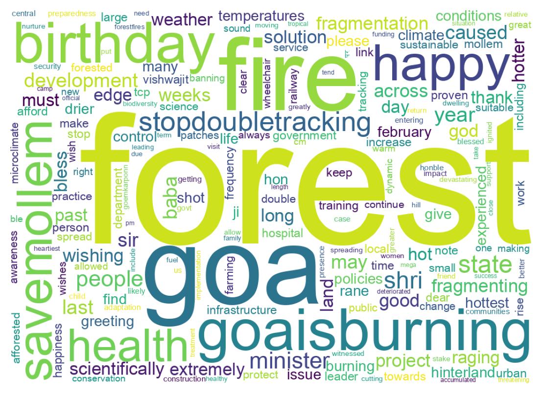 Wordcloud of tweets