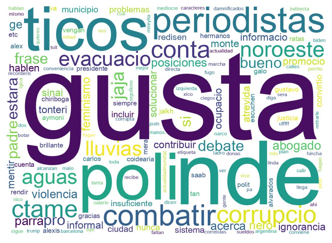Wordcloud of tweets