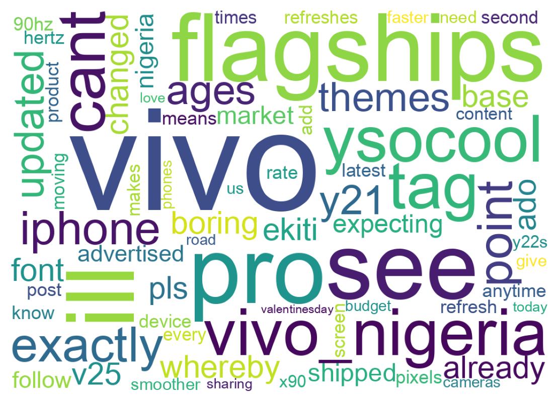 Wordcloud of tweets