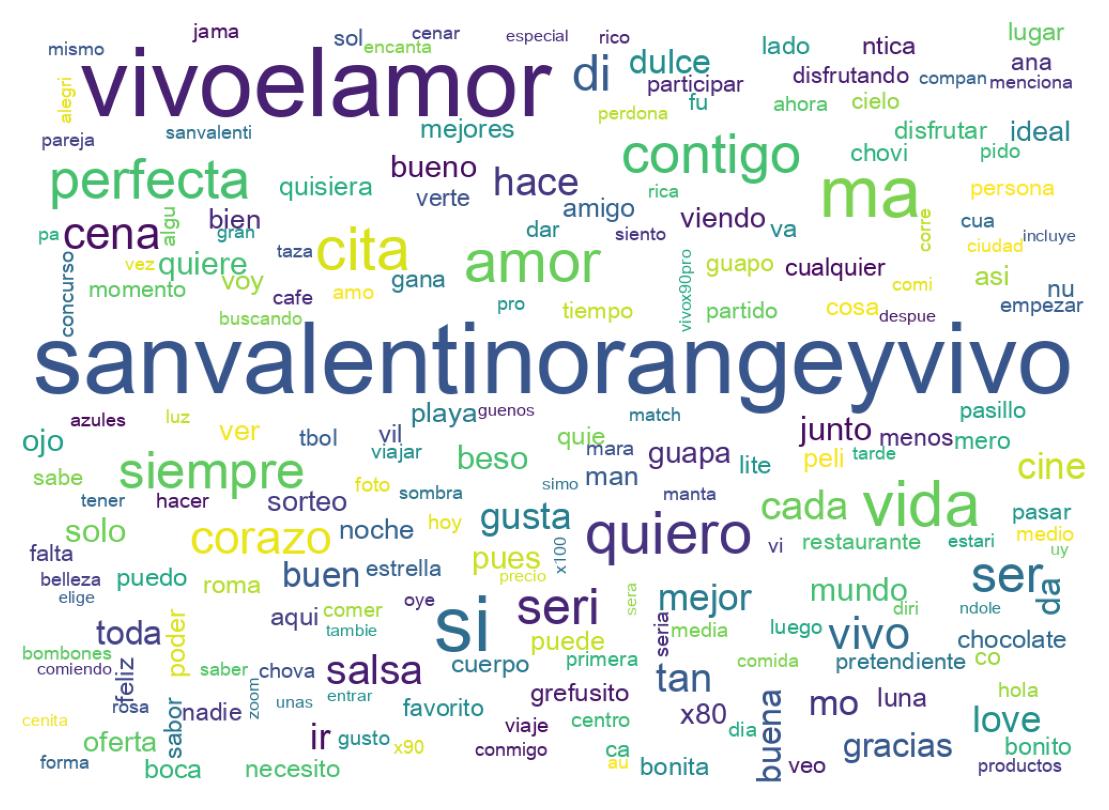 Nuvem de palavras dos tweets
