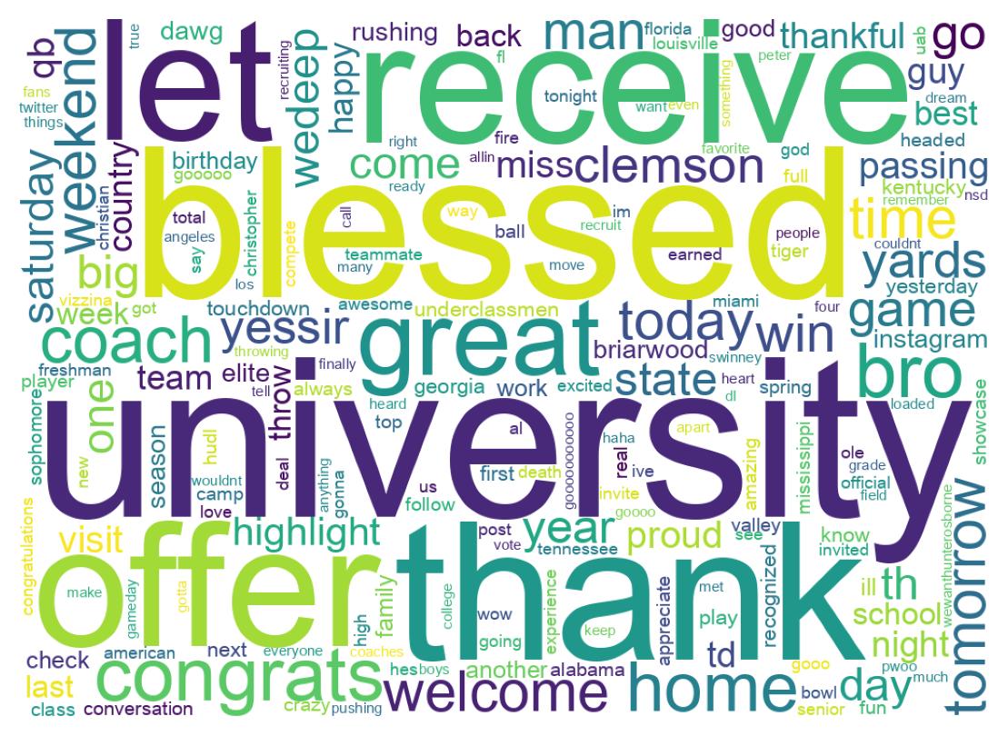 Wordcloud of tweets