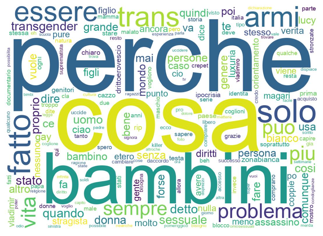 Nuvem de palavras dos tweets