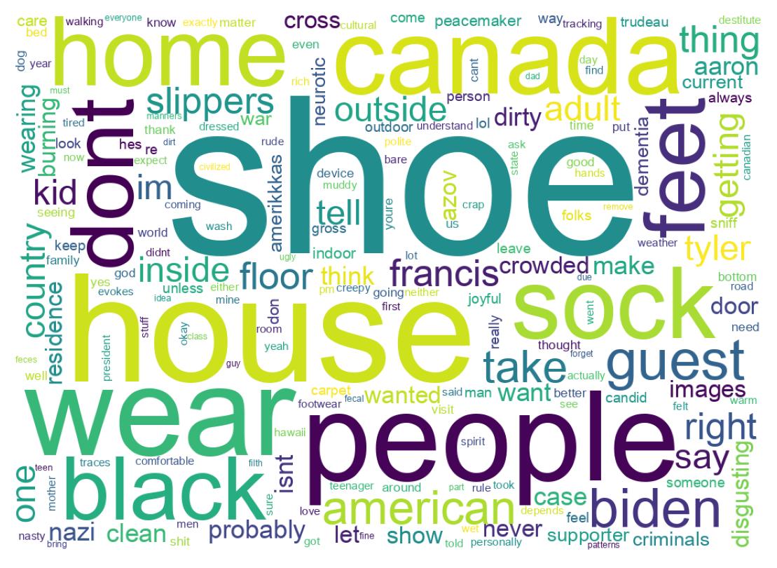Wordcloud of tweets