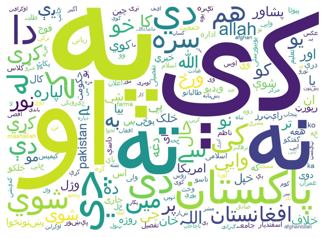 Nuvem de palavras dos tweets