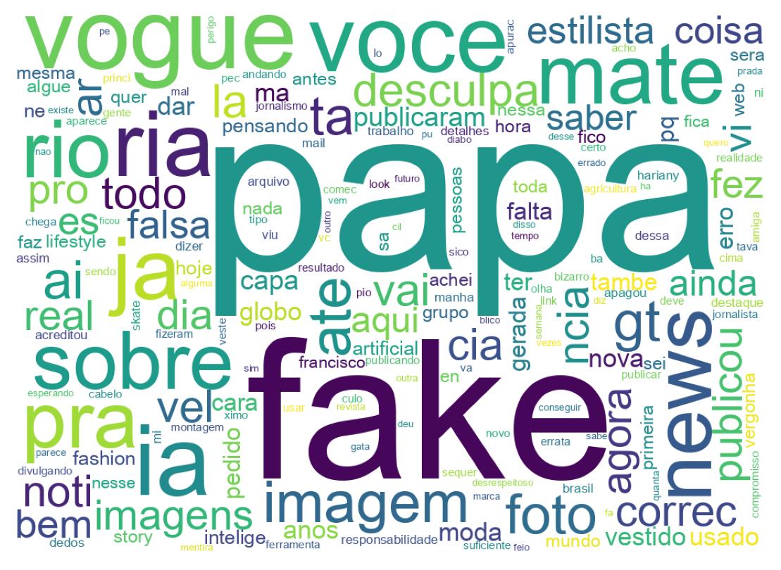 Nuvem de palavras dos tweets