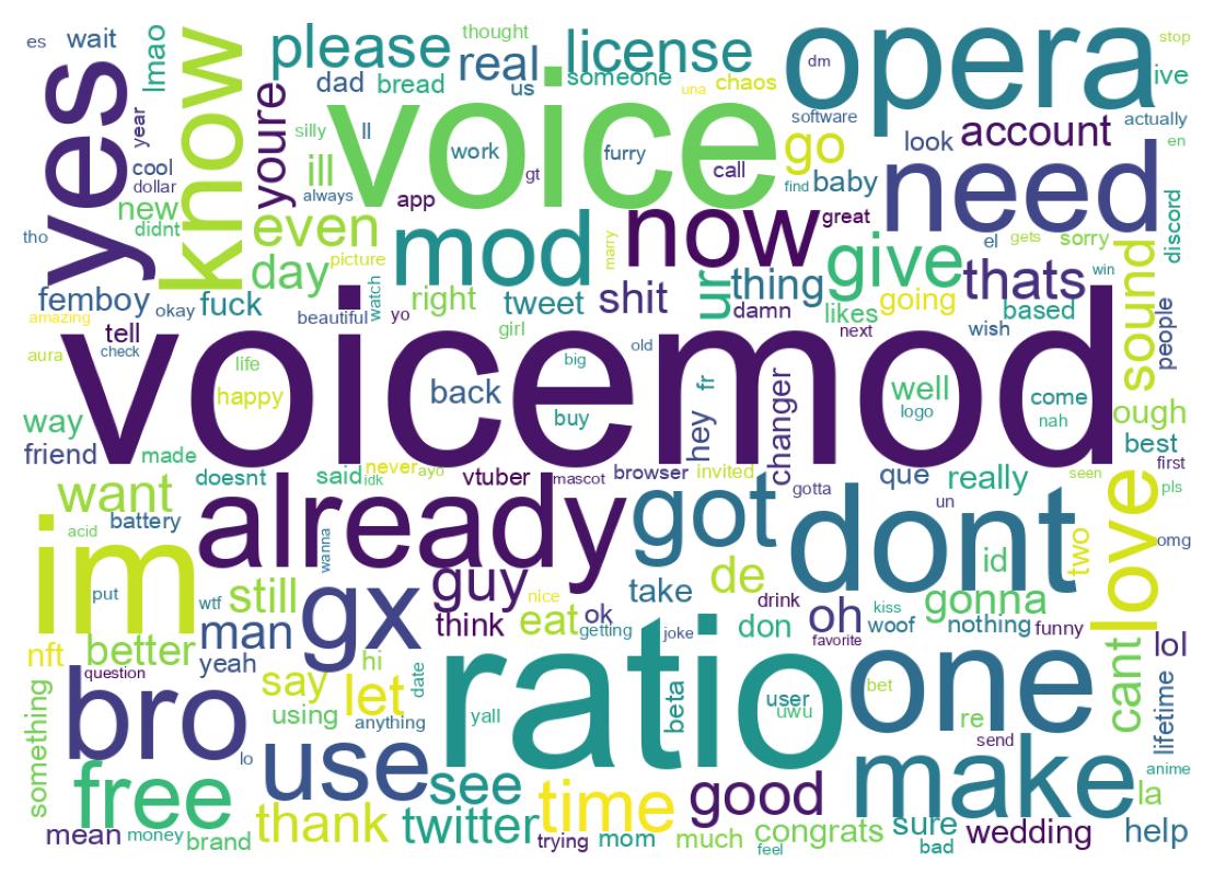 Word cloud tweet