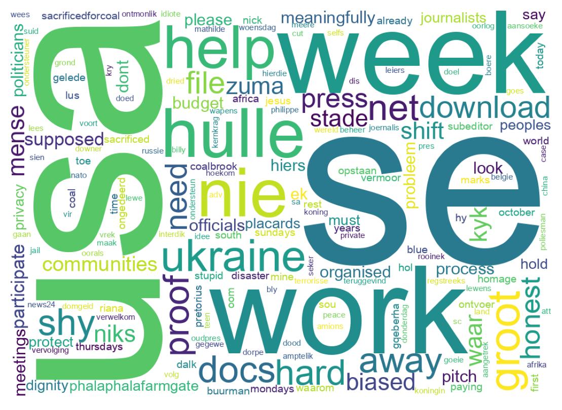 Tweet kelime bulutu
