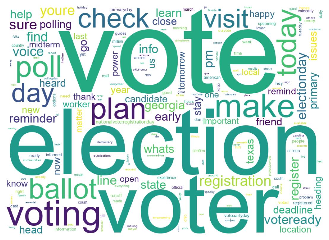 ツイートのワードクラウド