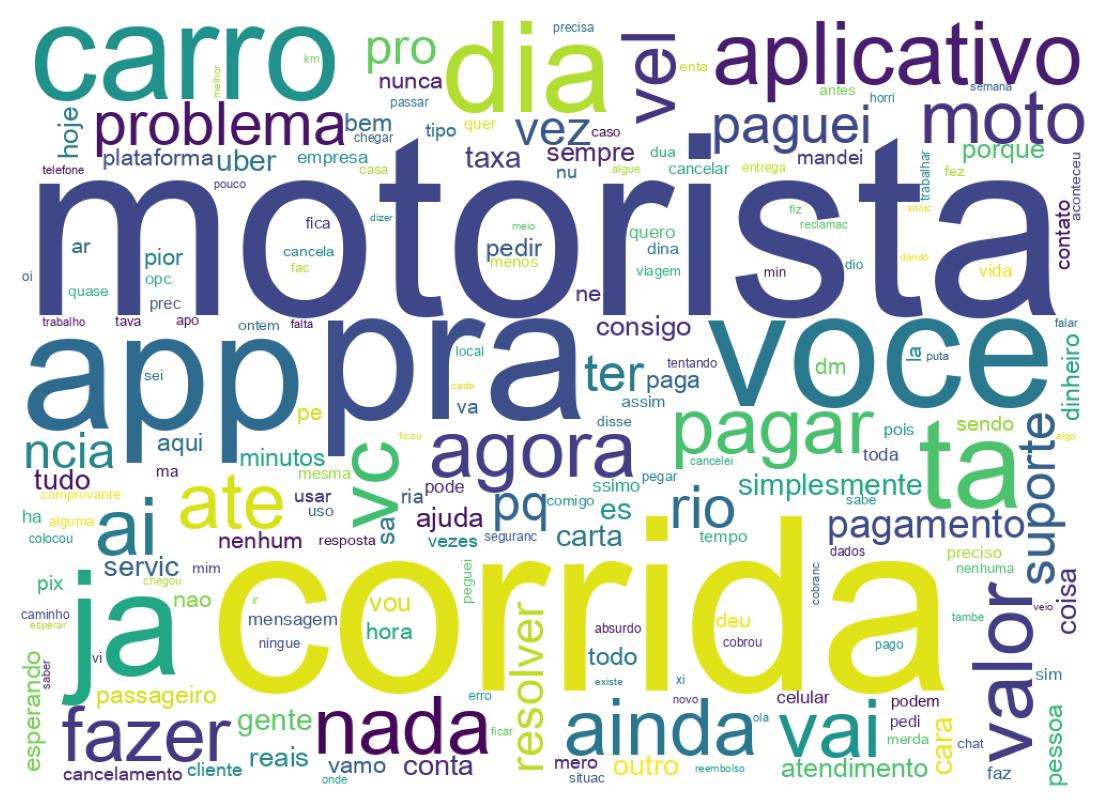 Wordcloud of tweets