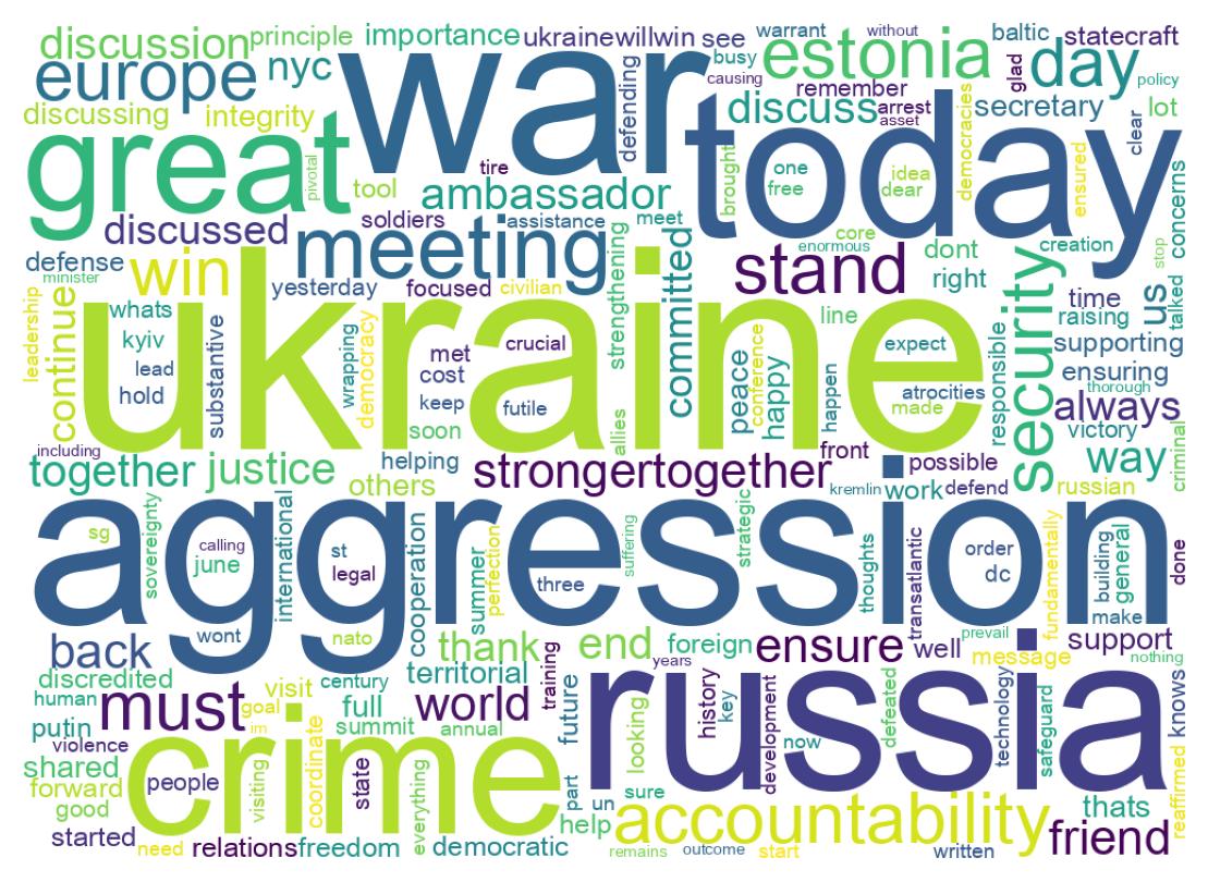 Wordcloud of tweets