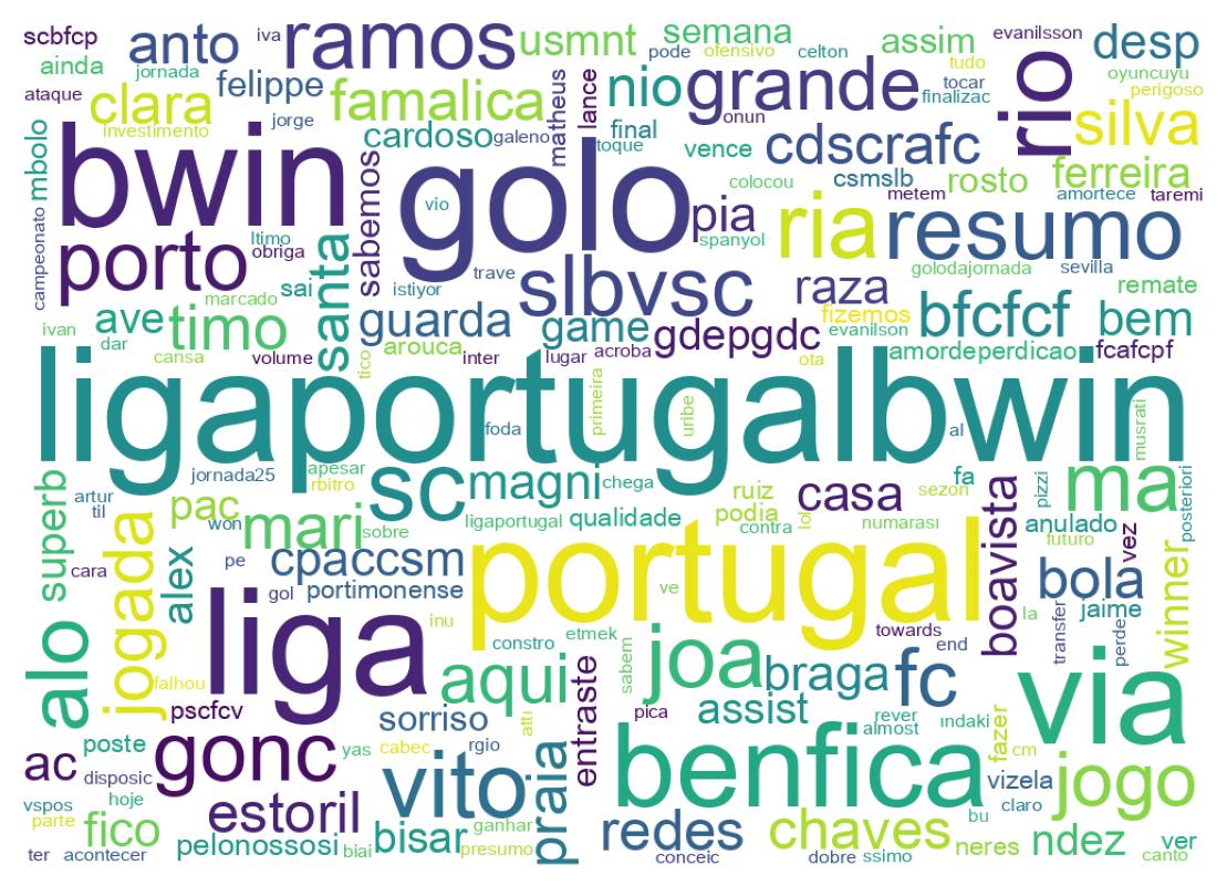 Nuvem de palavras dos tweets