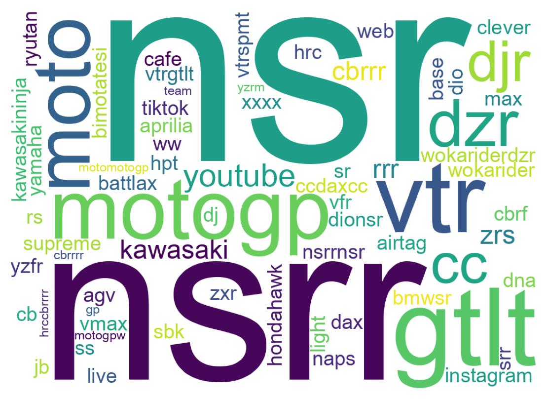 Wordcloud of tweets