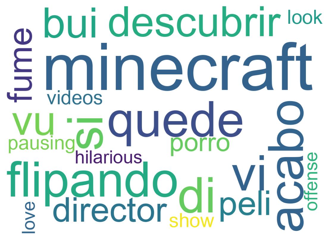 Nuvem de palavras dos tweets