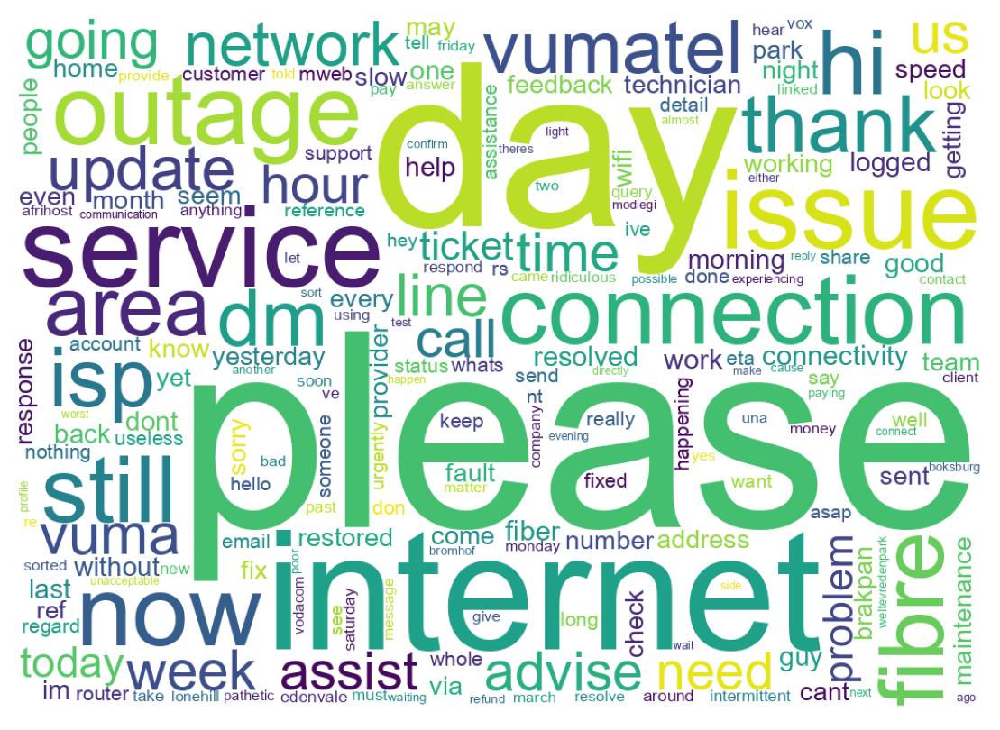 Wordcloud of tweets