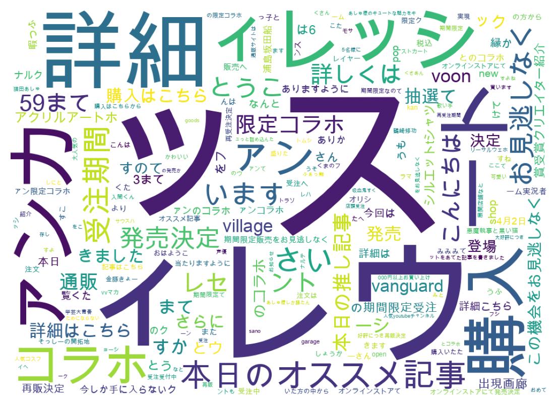 ツイートのワードクラウド
