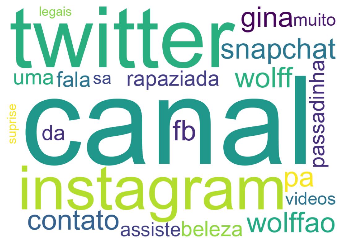 Tweet kelime bulutu