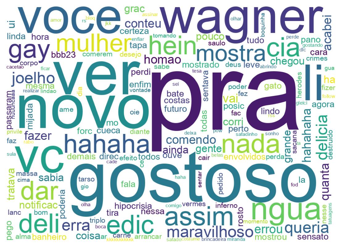 Nuvem de palavras dos tweets