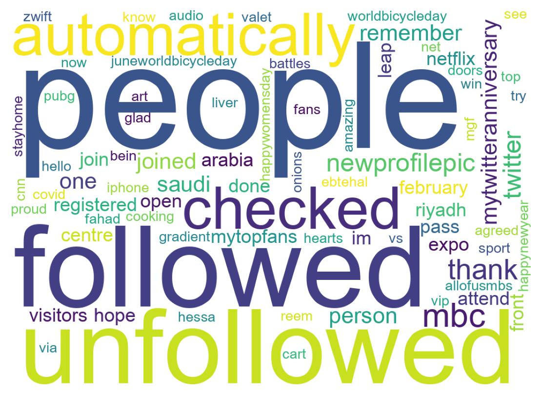 Wordcloud of tweets