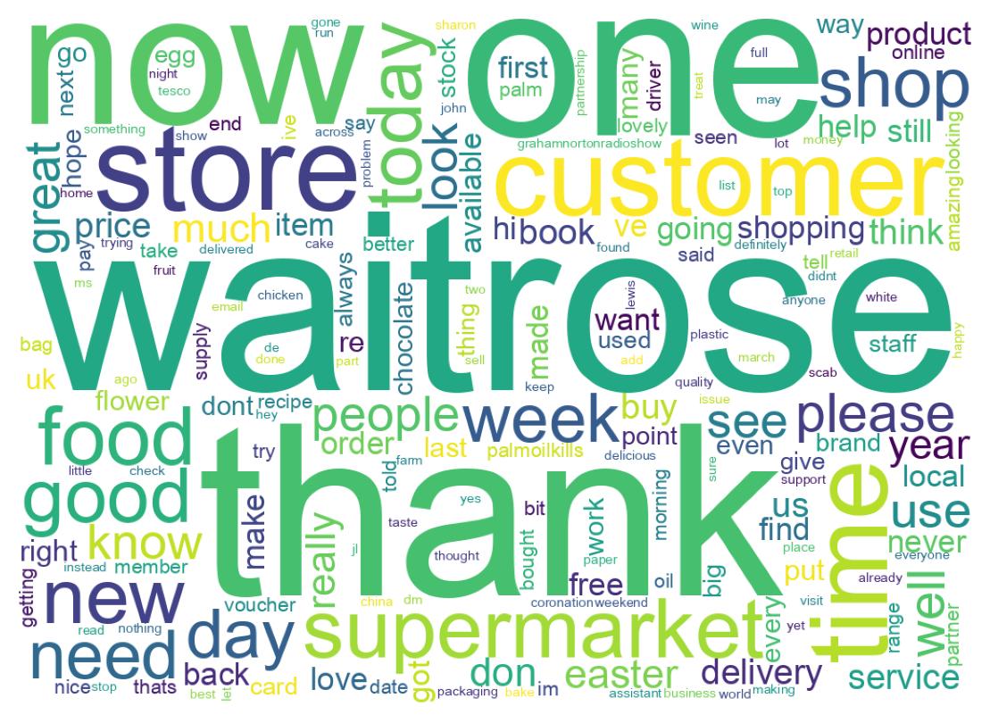 Wordcloud of tweets