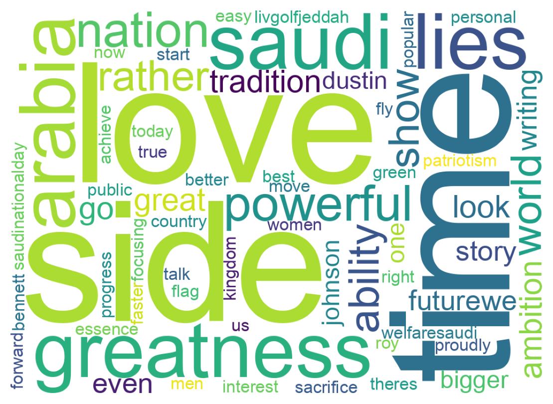 Wordcloud of tweets