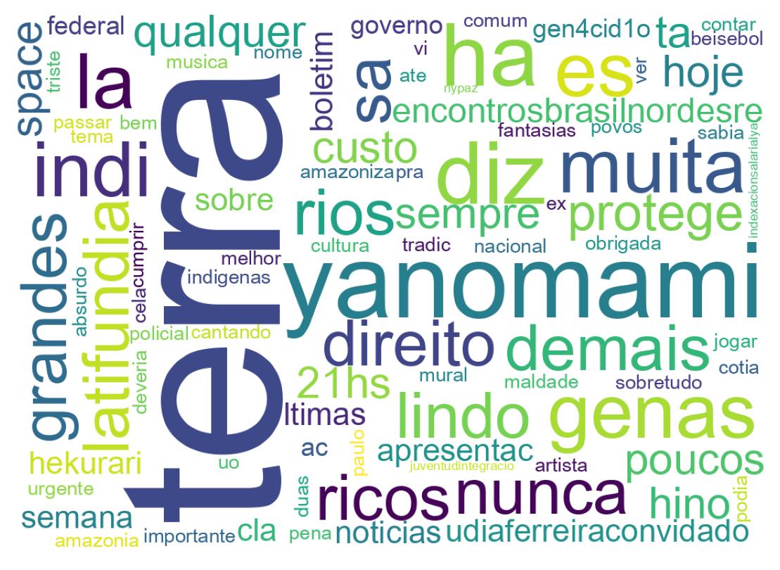 Nuvem de palavras dos tweets