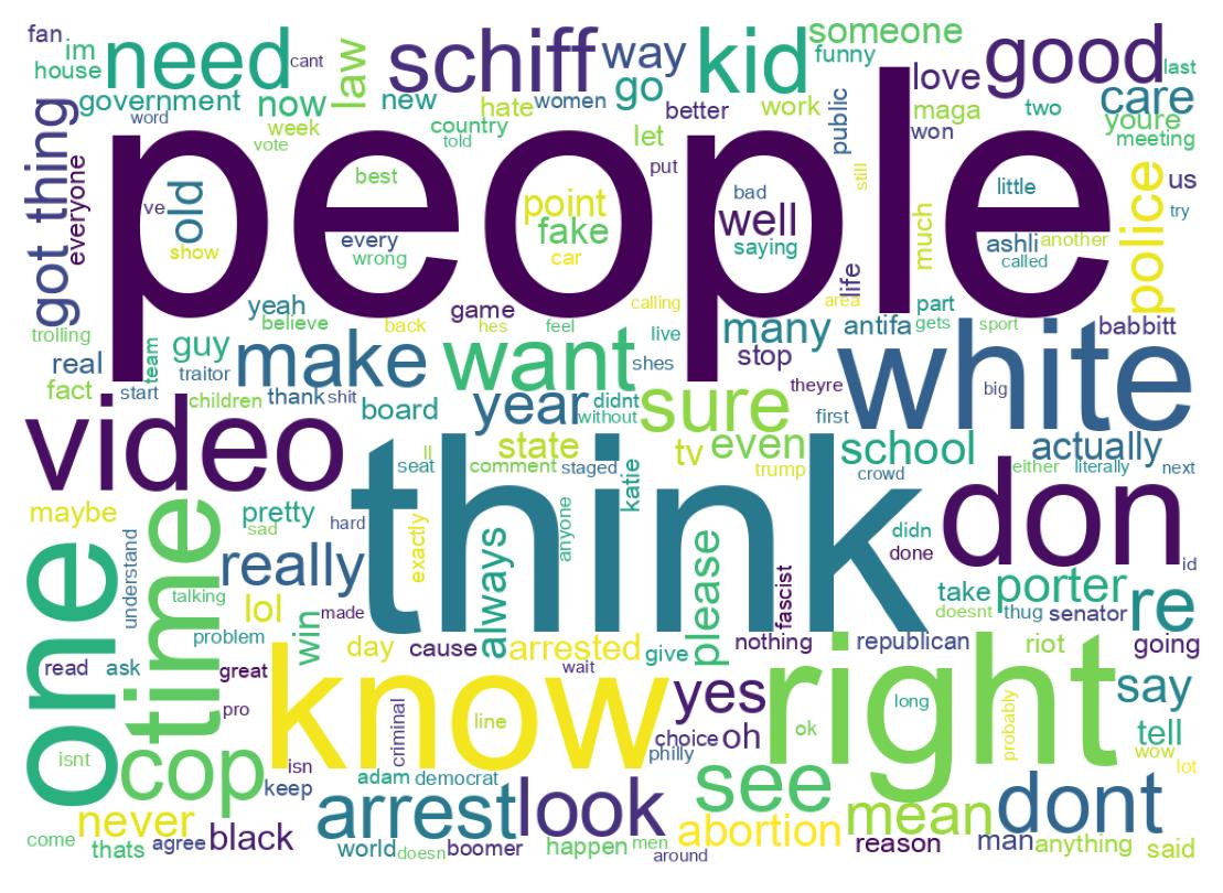 Wordcloud of tweets