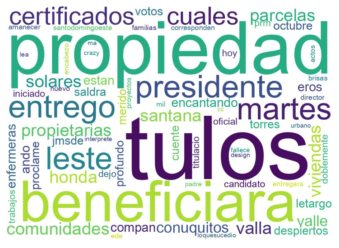 Tweet kelime bulutu