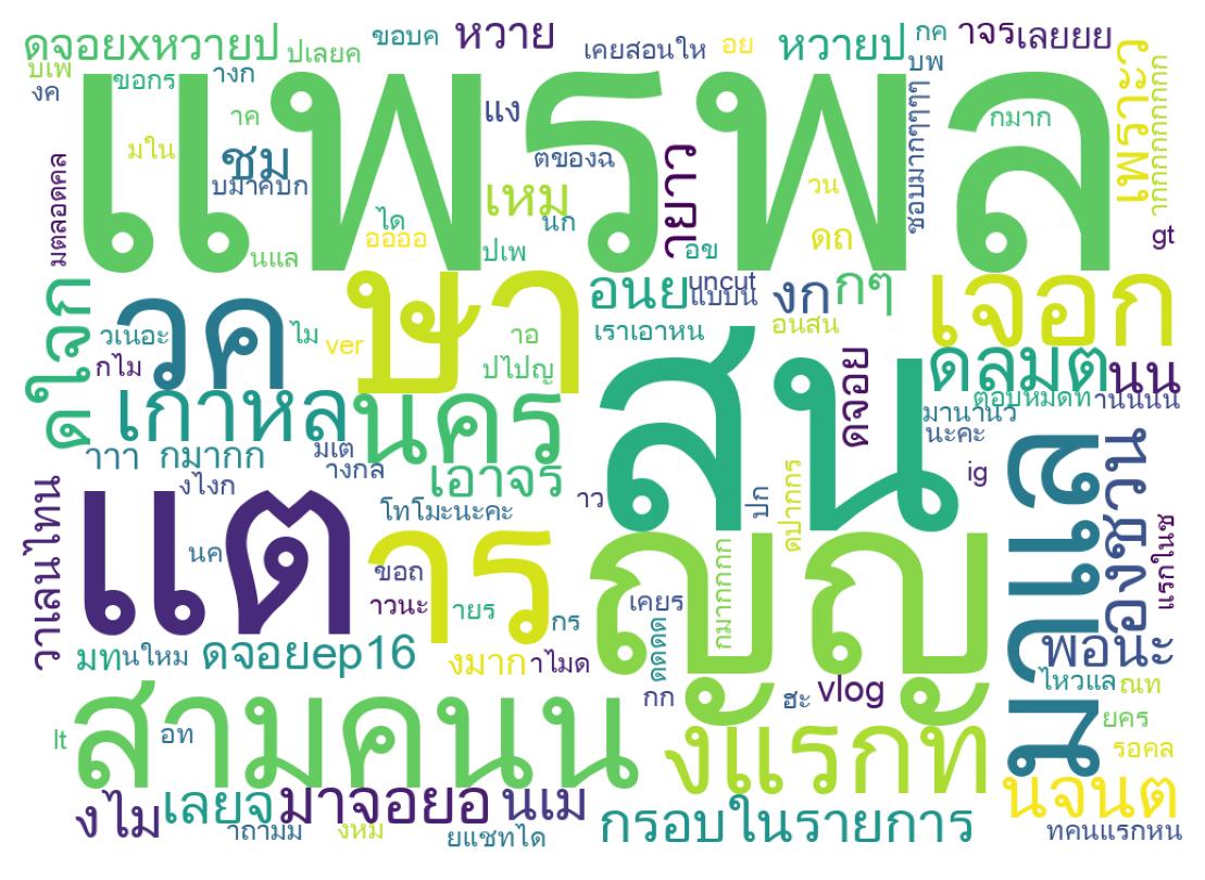 ツイートのワードクラウド