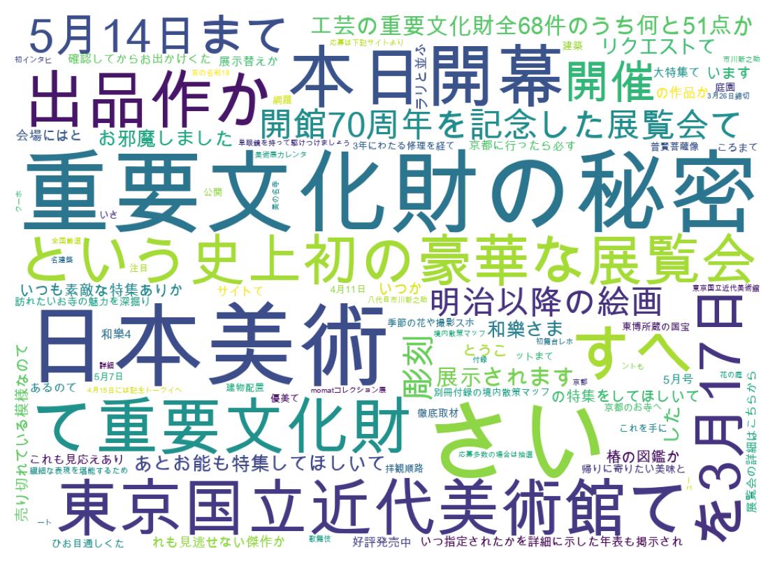 ツイートのワードクラウド