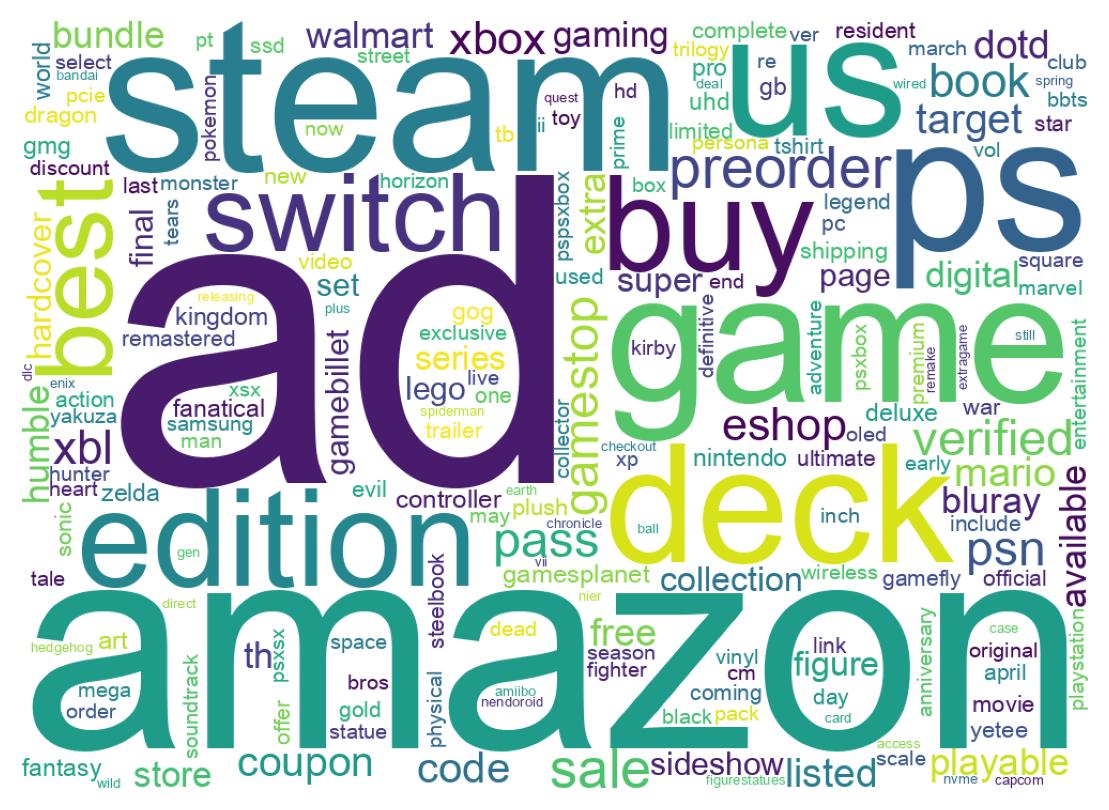 Wordcloud of tweets