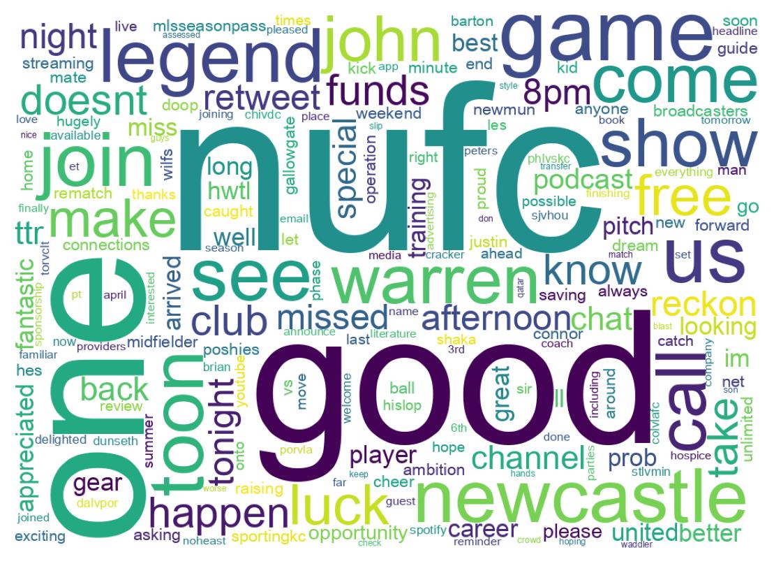 Wordcloud of tweets