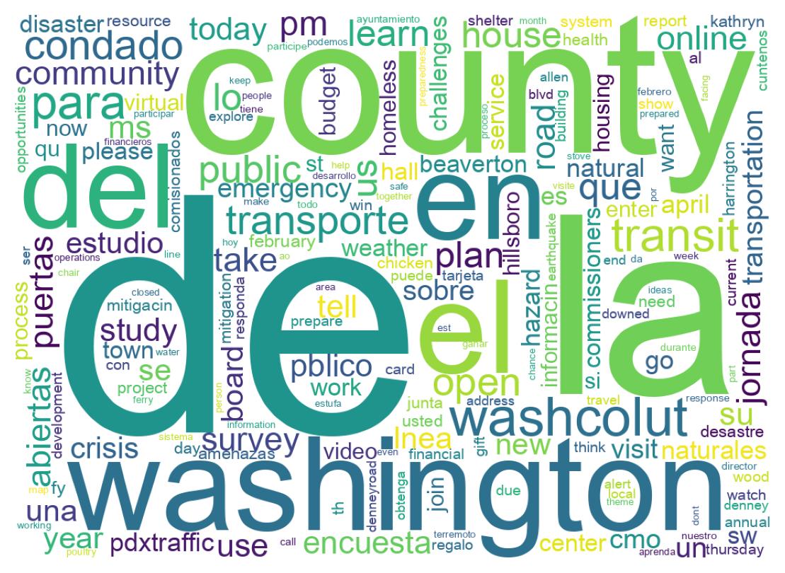 Wordcloud of tweets